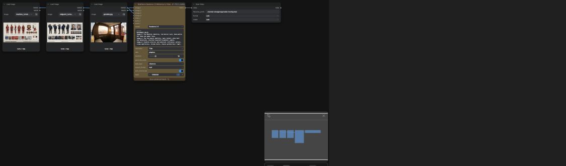 Actual Comfy Cloud graph: Machine, Old Guard and gondola image nodes connected to Seedance 2.5 and Save Video